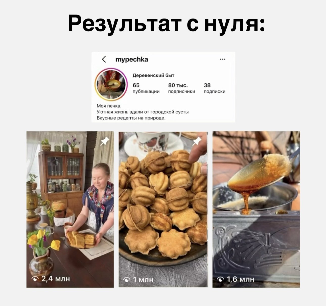 Аккаунт mypechka: 80 тысяч подписчиков, ролики с просмотрами 1–2,4 млн